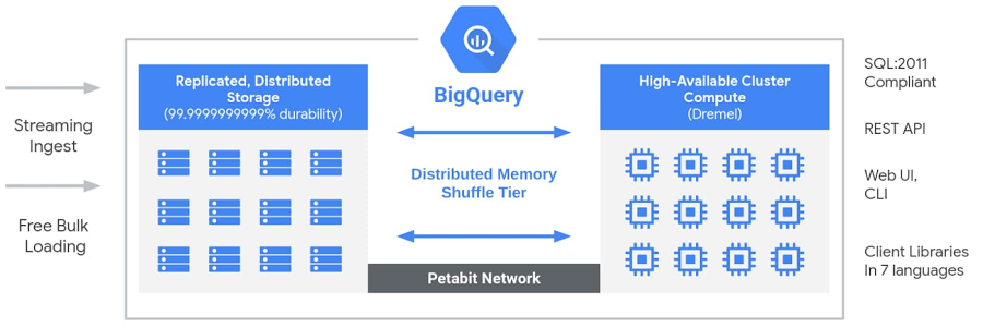 Top BigQuery Reporting Tools for Paginated Reports