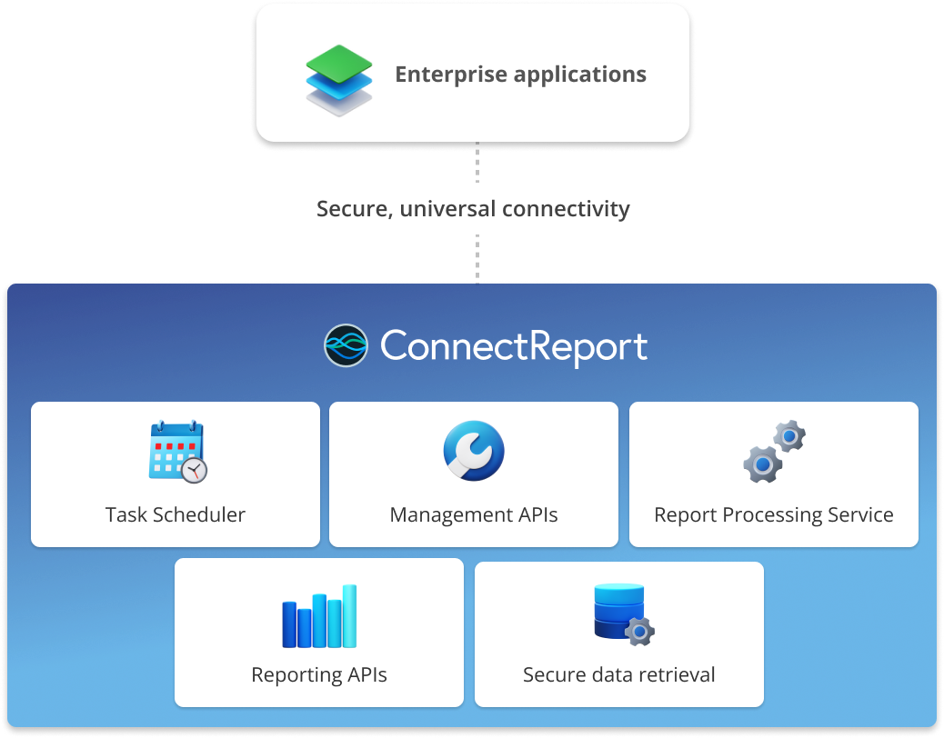 Targetconnect Reporting Hub Example Automated Reporting Software | ConnectReport